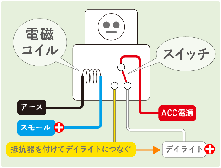 エーモンリレーで、デイライトをスモール連動で減光させたいときの配線図