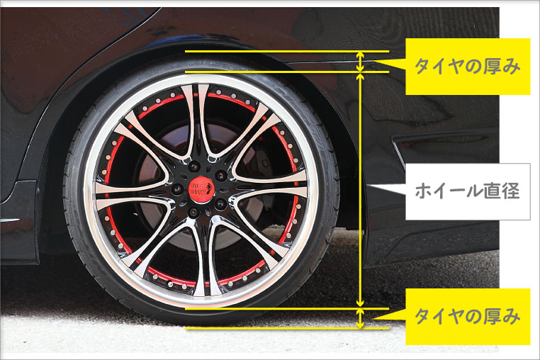 タイヤの厚みは上下にある