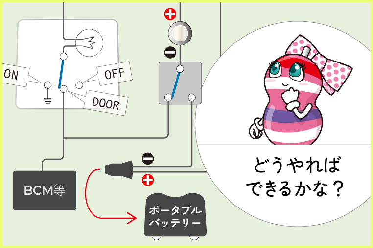 電装品の電源をスイッチでポータブル電源に切り替える回路図と、ユキマちゃん