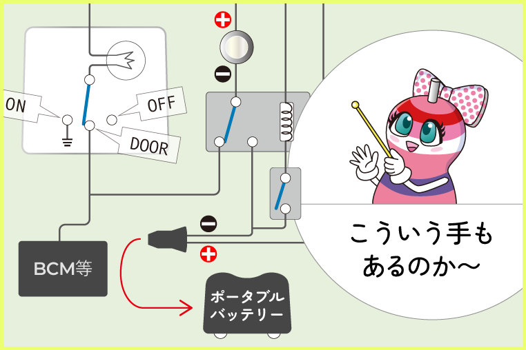 電装品の電源を、リレーとスイッチでポータブル電源に切り替える回路図と、ユキマちゃん