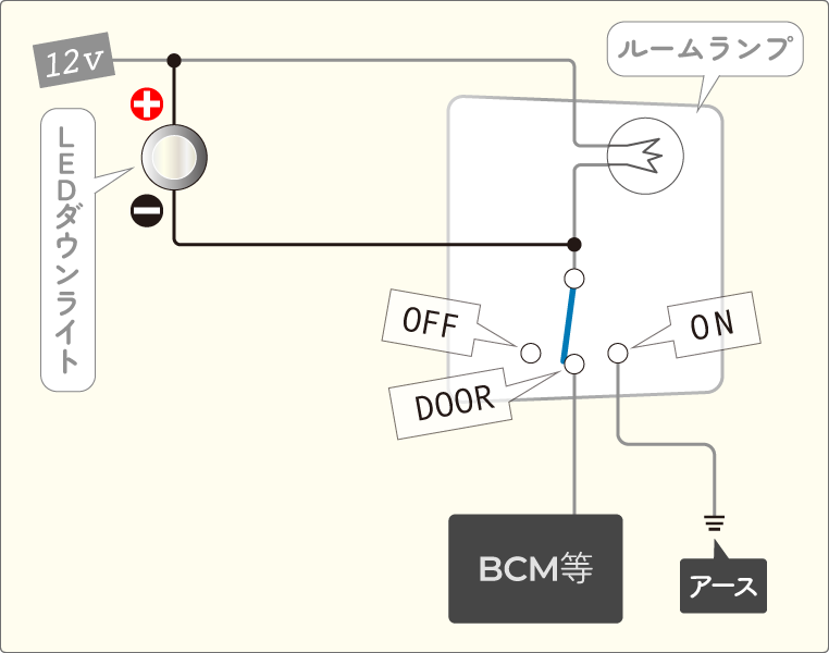 ルームランプのドア連動、強制オン、強制オフスイッチを、後付けLEDで使いたいときの回路図