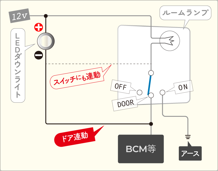 スイッチも含めたルームランプ連動と、ドア連動の違い