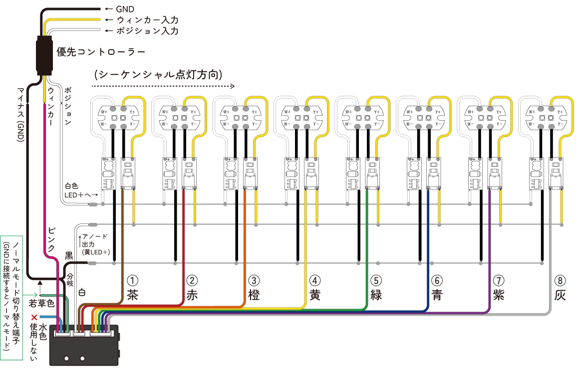 「シーケンシャルウインカーユニット」と「ウインカーポジション用の優先コントローラー」の組み合わせ回路図