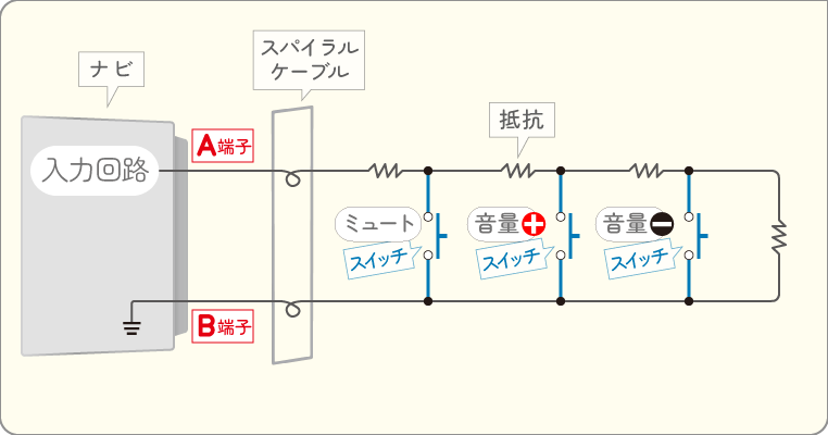 ステアリングスイッチの回路を解説した簡略図