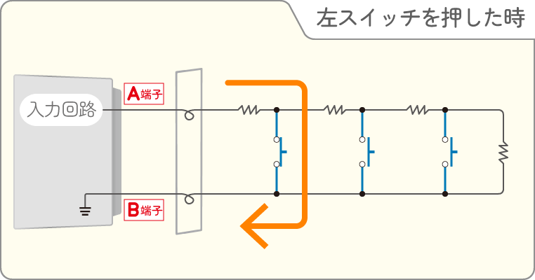 ステアリングスイッチの回路を解説した簡略図　スイッチが押されたとき