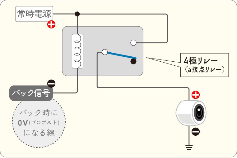 マイナスコントールをプラスコントロールに変換するときの配線図