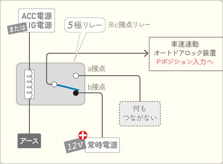 車速連動オートドアロック装置の改良回路図