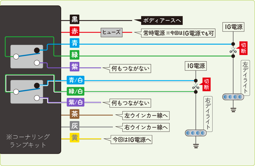 ウインカーを点灯させたとき、デイライトを消灯させる配線方法（配線図）