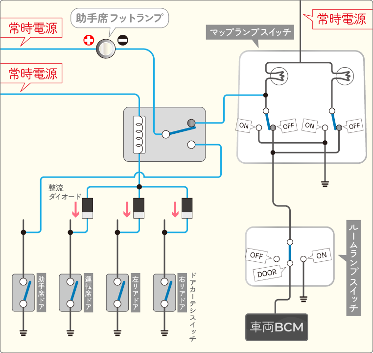 マップランプ・ルームランプ連動と各ドア連動をミックスさせたLEDフットランプの配線図　助手席側