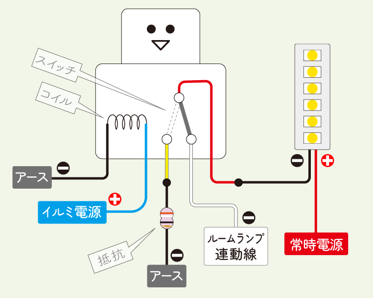 ルームランプ連動＋イルミ連動で減光させるフットランプを、エーモンリレーで実現する方法