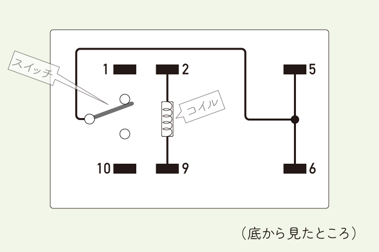 オムロンのマイクロリレー（G5V-1）の構造