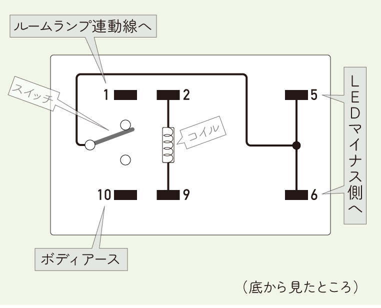 ルームランプ連動＋イルミ連動で減光させるフットランプを、小型リレーで実現するための回路図　説明-02