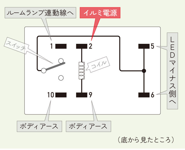 ルームランプ連動＋イルミ連動で減光させるフットランプを、小型リレーで実現するための回路図　説明-03