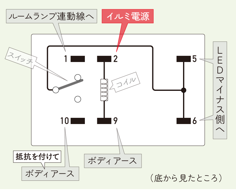 ルームランプ連動＋イルミ連動で減光させるフットランプを、小型リレーで実現するための回路図　説明-04