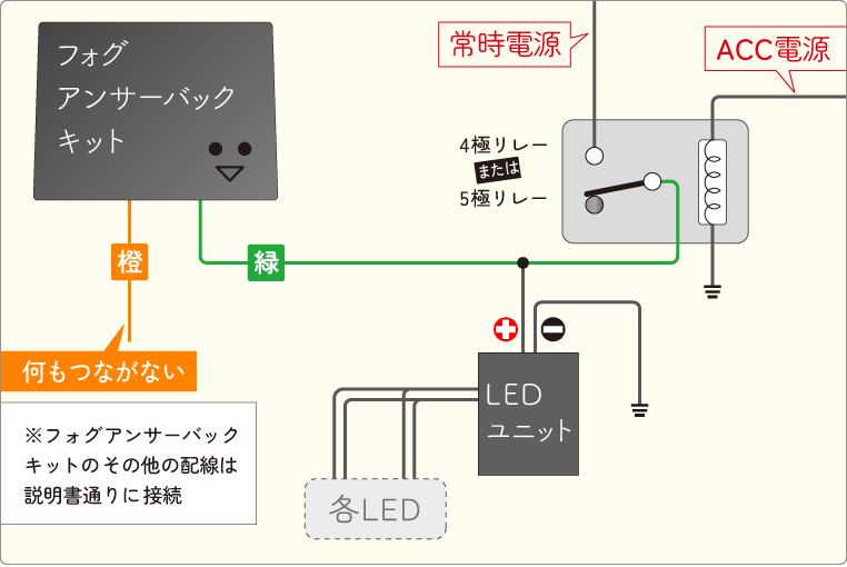 アンビエントライトをアンロック連動＋ACC連動で光らせるための回路図