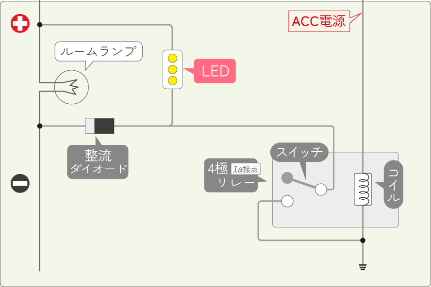 LEDをアンロック連動＋ACC連動で光らせる回路図