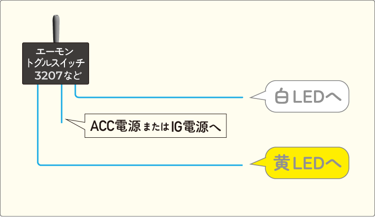 2色発光LEDを、切り替えスイッチにつなぐ