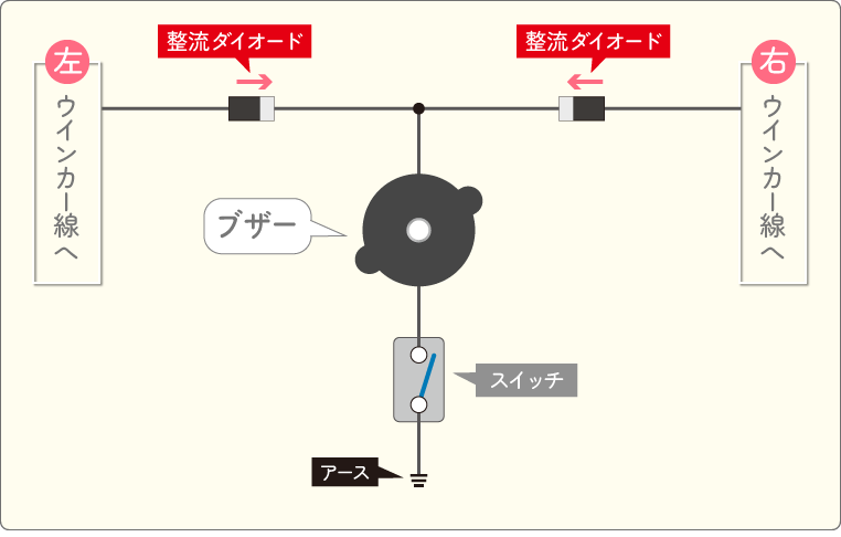 ウインカー連動でブザーを取り付けるときの配線図