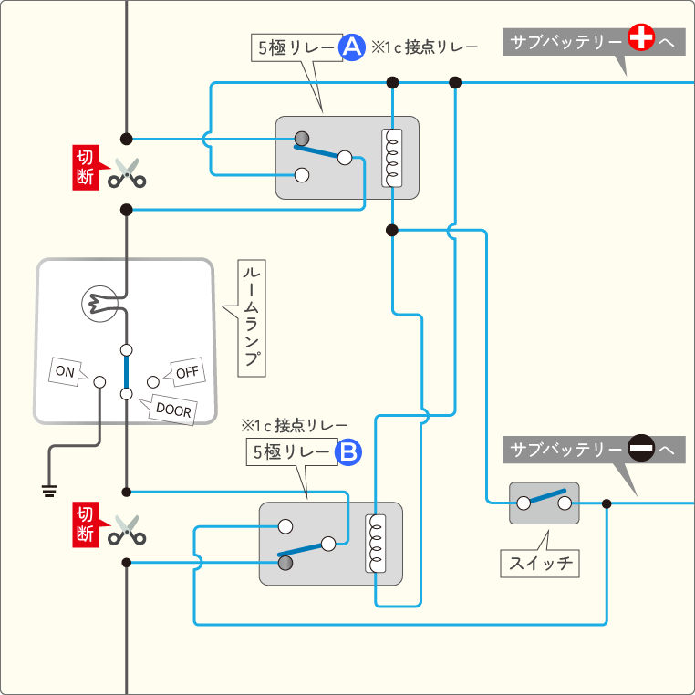 純正ルームランプをサブバッテリーで光らせるための回路図（手動スイッチのみで切り替える場合）