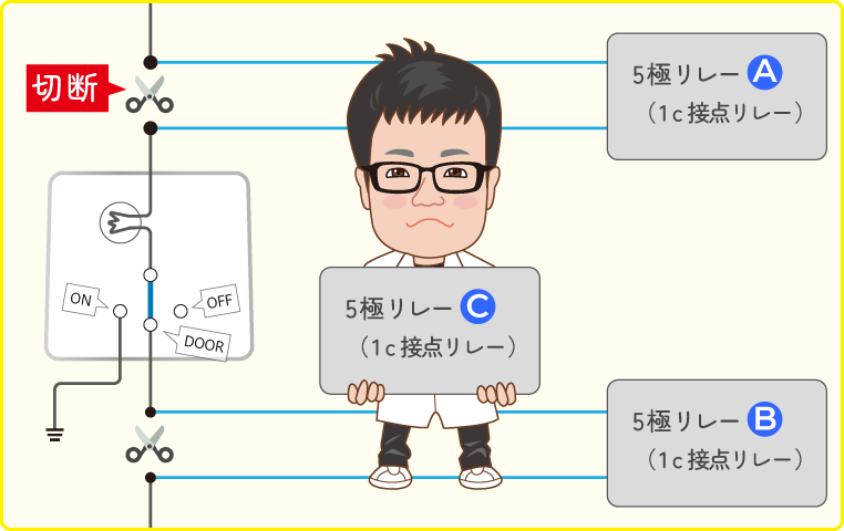 純正ルームランプをサブバッテリーで光らせる回路の作り方について解説する、コムエンタープライズ・服部研究員