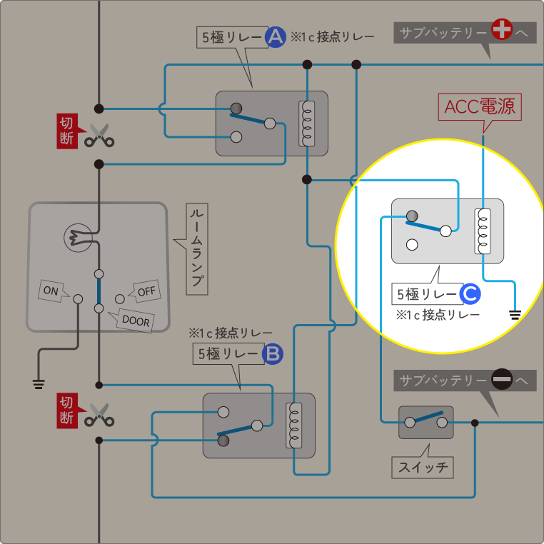 純正ルームランプへの電源供給をスイッチでサブバッテリーに切り替えできる回路に、さらに5極リレーを追加