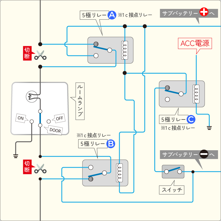 純正ルームランプへの電源供給をスイッチでサブバッテリーに切り替えでき、かつエンジンオン時は強制的にメインバッテリーへ切り替える回路