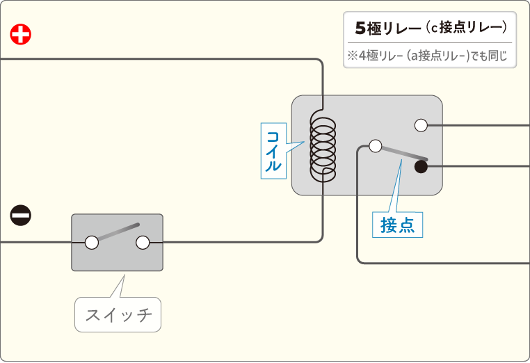 保護回路(整流ダイオード)無しのリレー回路