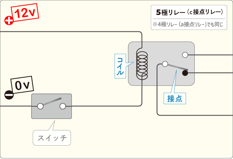 保護回路(整流ダイオード)無しのリレー回路 プラス側が+12Vで、マイナス側が0V