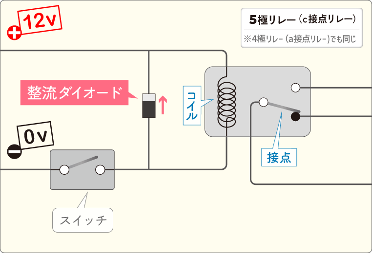 保護回路(整流ダイオード)を設けたリレー回路