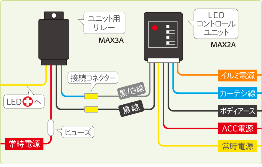 フットライトLEDコントロールユニット2とユニット用リレーをつなぐときの配線図