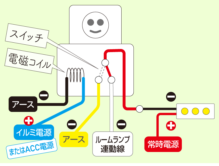 全ドア連動（ルームランプ連動）＋スモール連動にするときのリレー配線図