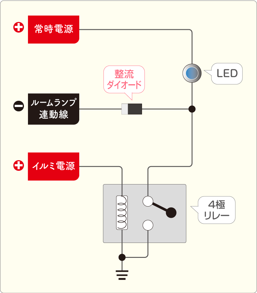 ルームランプ連動+イルミ連動でLEDを光らせるときの回路図