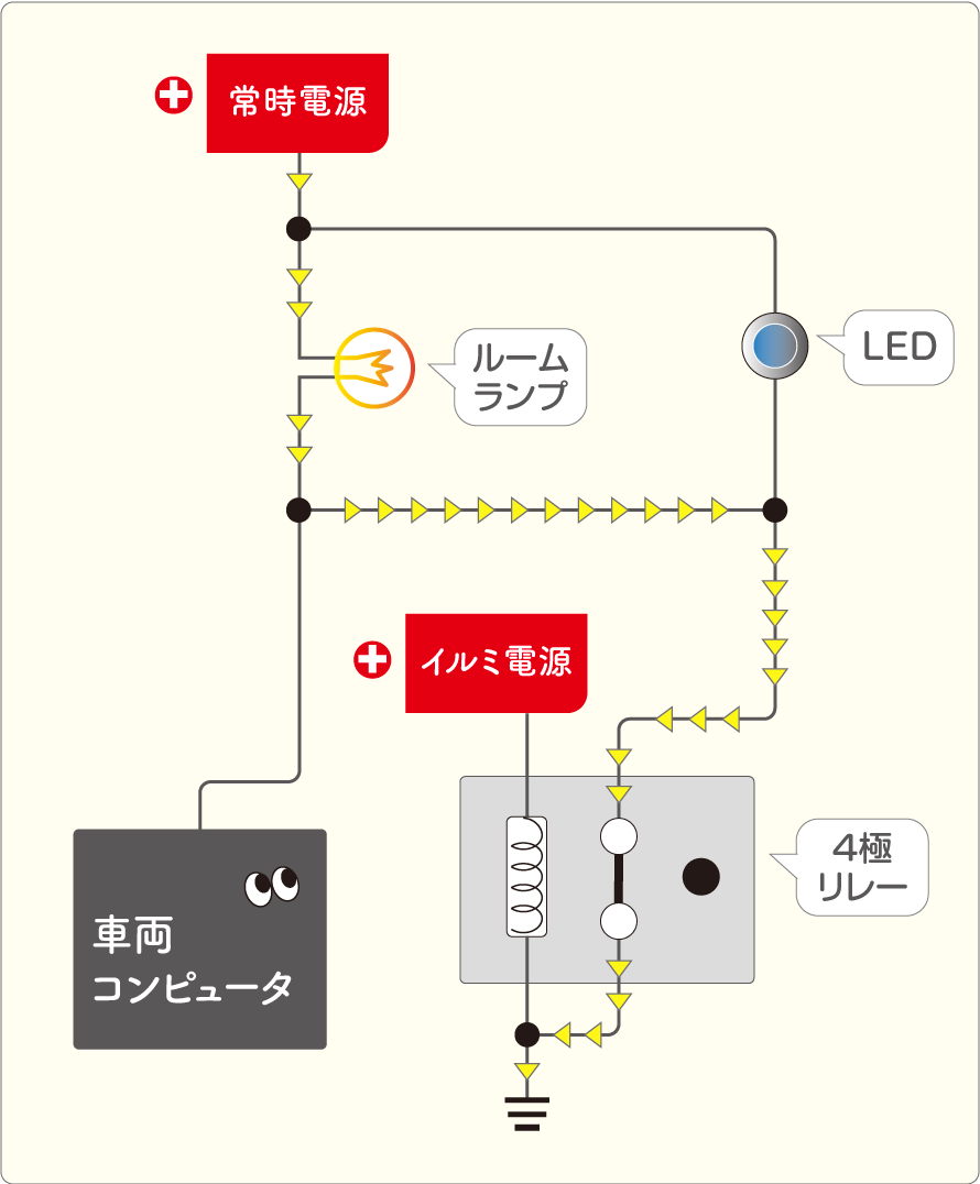 ルームランプ連動＋イルミ連動でLEDを光らせるときの回路図。ダイオード無しの場合はこうなる