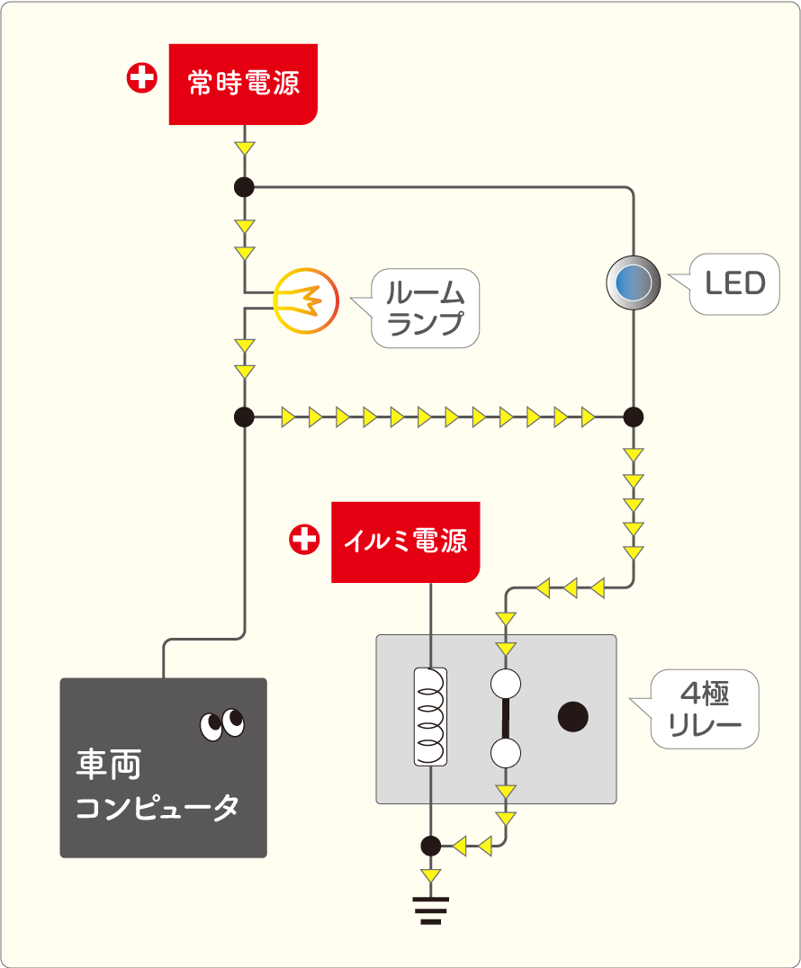 ルームランプ連動+イルミ連動でLEDを光らせるときの回路図。ダイオード無しの場合はこうなる