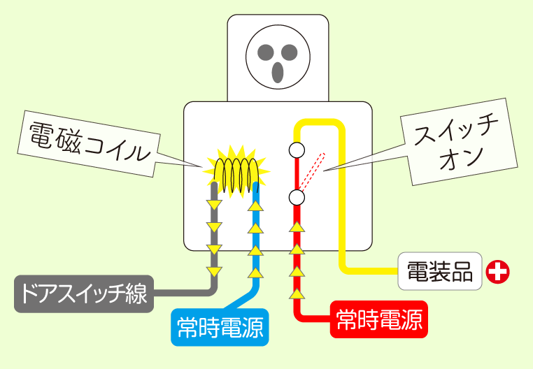 ドアスイッチの信号をリレーを使って安全に取り出す方法