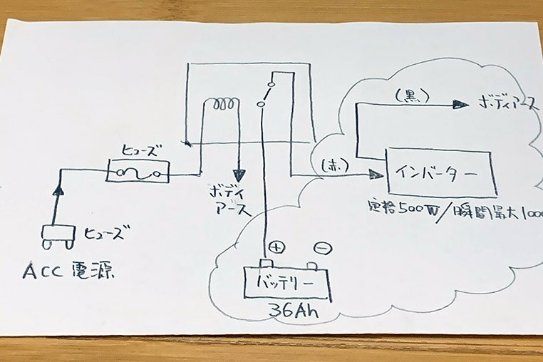 インバーターを車のメインバッテリーと直結するときのリレー配線について