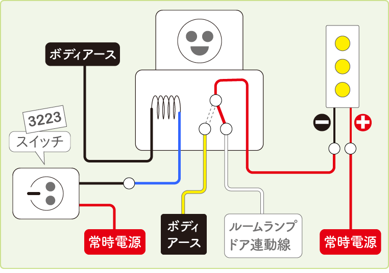 ルームランプ連動（ドア連動）とスイッチによる強制オンを組み合わせる場合のリレー配線図