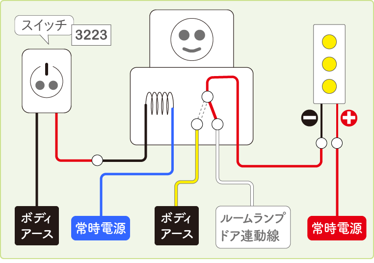 ルームランプ連動（ドア連動）とスイッチによる強制オンを組み合わせる場合のリレー配線図-02