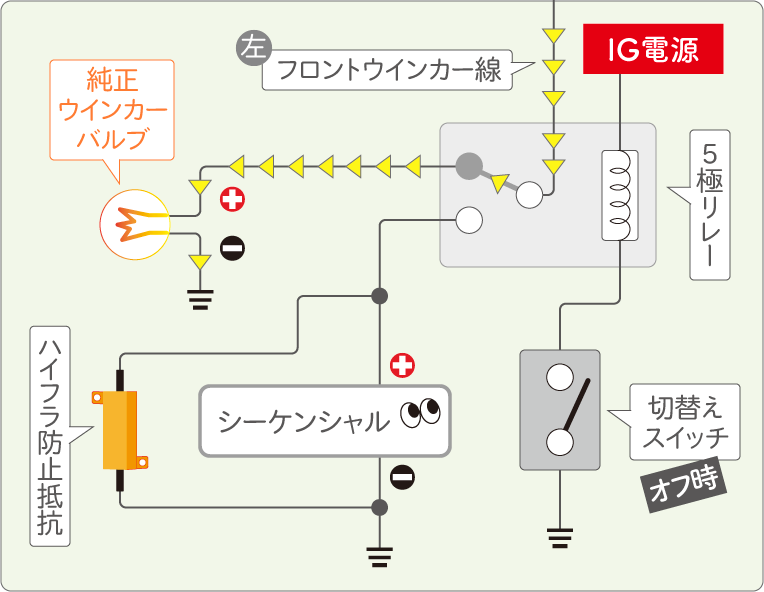 シーケンシャルウインカーに純正との切り替えスイッチを付ける配線方法 スイッチオフ時