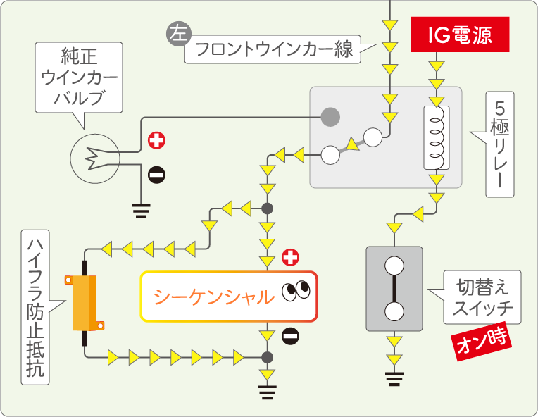 シーケンシャルウインカーに純正との切り替えスイッチを付ける配線方法　スイッチオン時