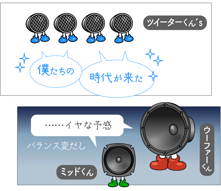 ツイーターくん4個のシステムに、イヤな予感がしているミッドレンジくんとウーファーくん