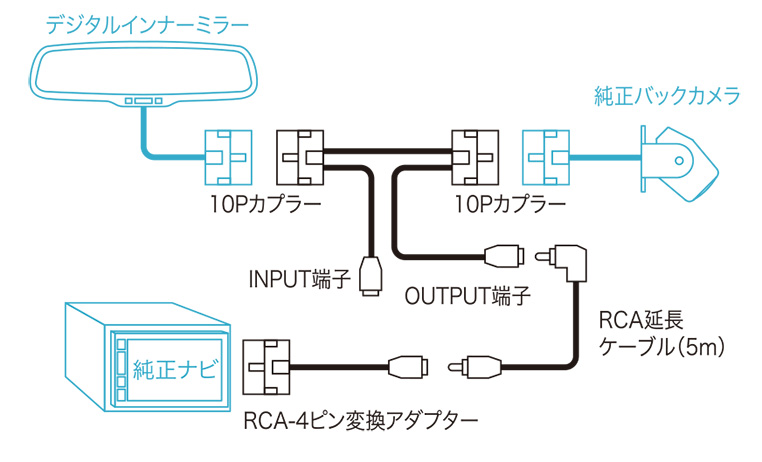 バックカメラ映像を純正ナビに映すときの配線図