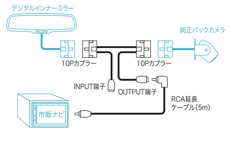 バックカメラ映像を市販ナビ（社外ナビ）に映すときの配線図