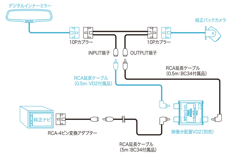 バックカメラの映像をデジタルインナーミラーと純正ナビの両方に映すときの配線図