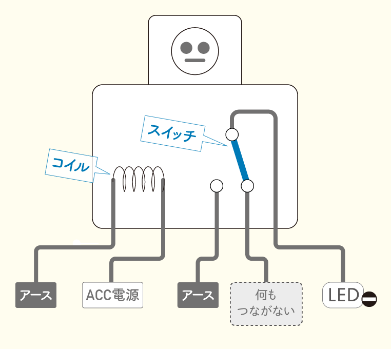 ACC電源の極性をマイナスに変換するリレー配線-01