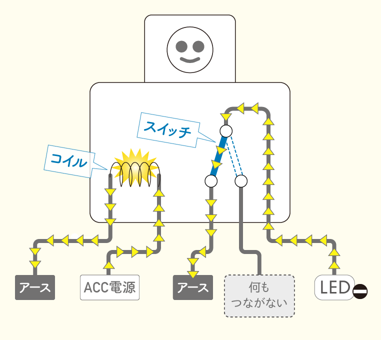 ACC電源の極性をマイナスに変換するリレー配線-02