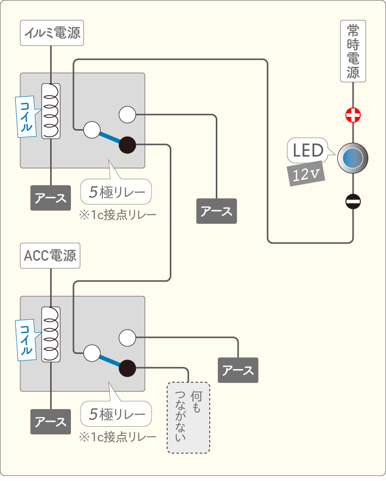 LEDがACC連動、イルミ連動で光る配線図