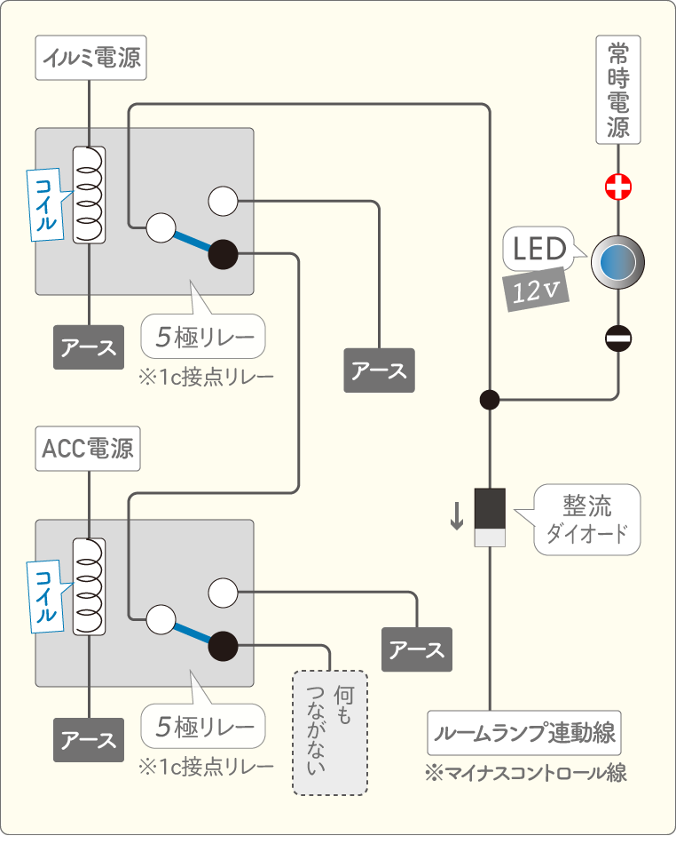 LEDがルームランプ連動、ACC連動、イルミ連動で光る配線図