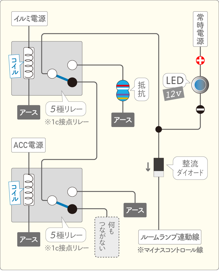 LEDがルームランプ連動、ACC連動で光り、イルミ連動で減光する配線図