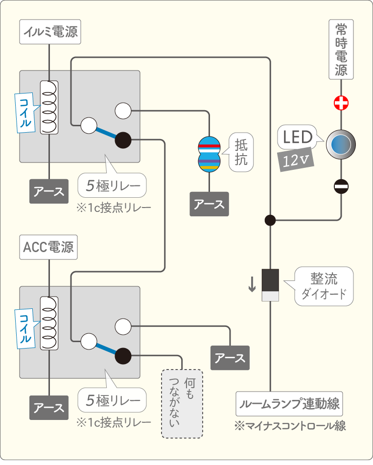 マイナスコントロールでLEDを光らせる配線図